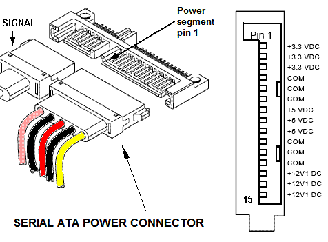 Serial ATA Connector