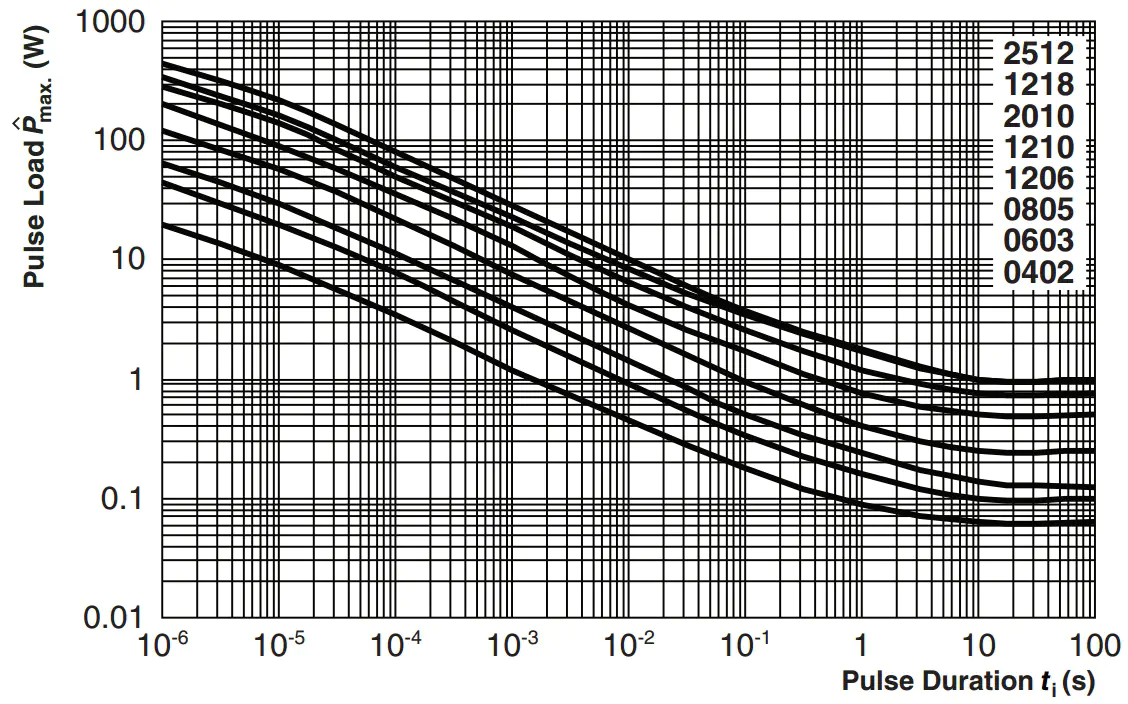 resistor-single-pulse.jpg
