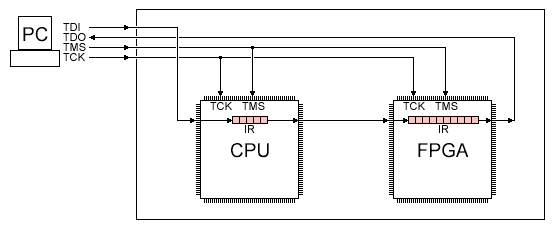 JTAG wiring diagramm
